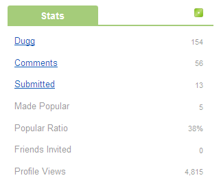 Digg doesn't use a global karma system