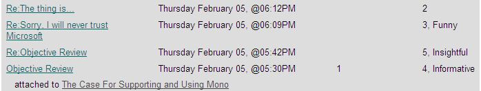 Slashdot's Scoring System
